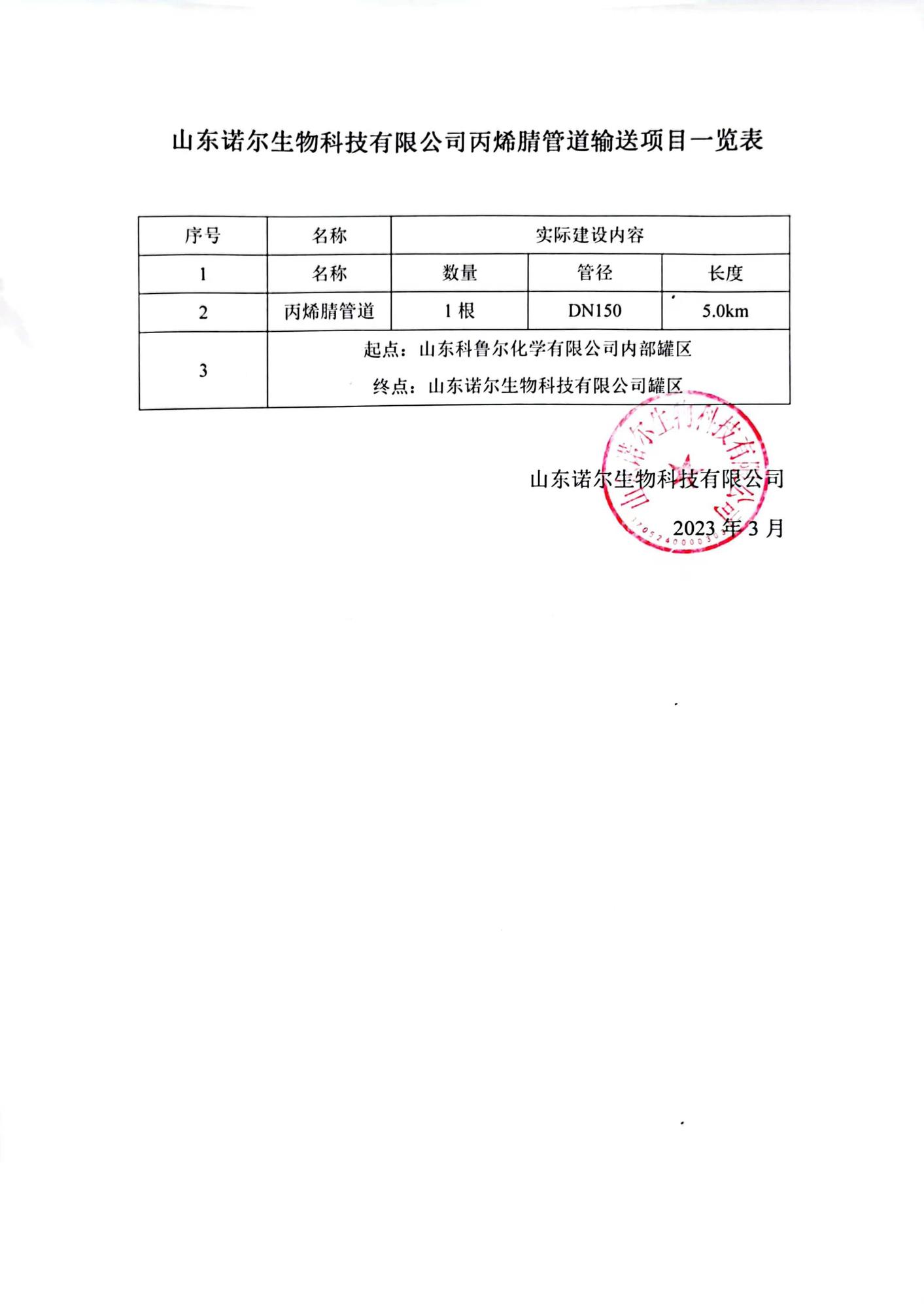 丙烯腈管道一览表.jpg