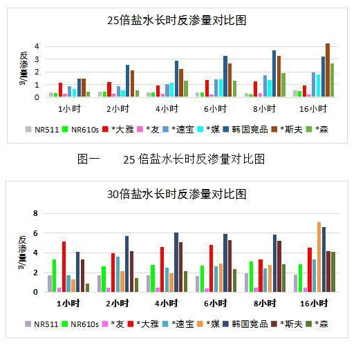 Reverse Osmosis Comparison Chart